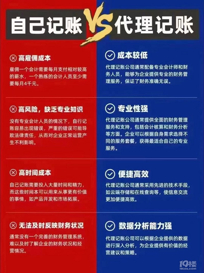 杭州企业的财会烦恼与解决方案:专业代理记账服务解忧